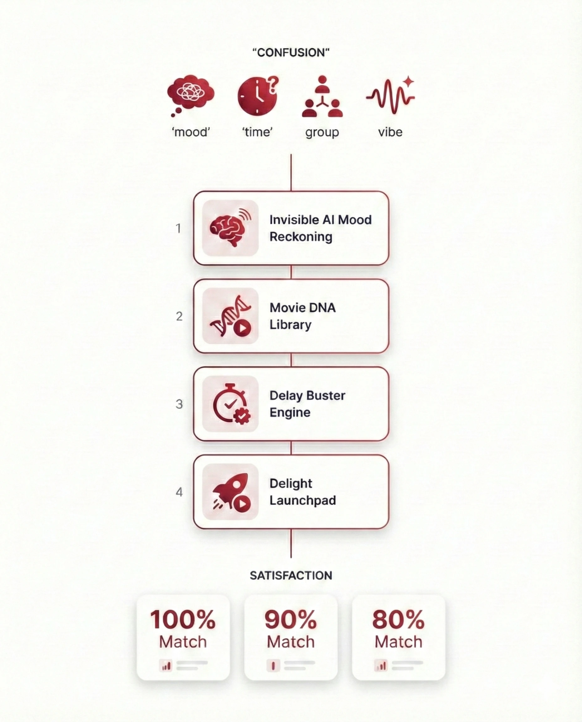C2S System Processing Diagram